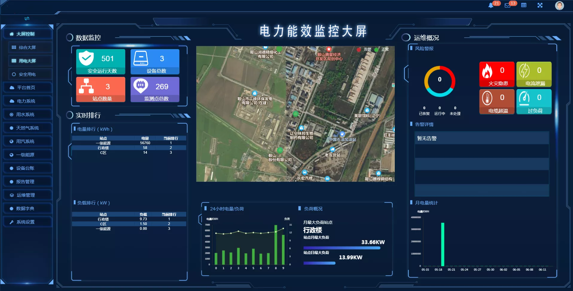 电力监控